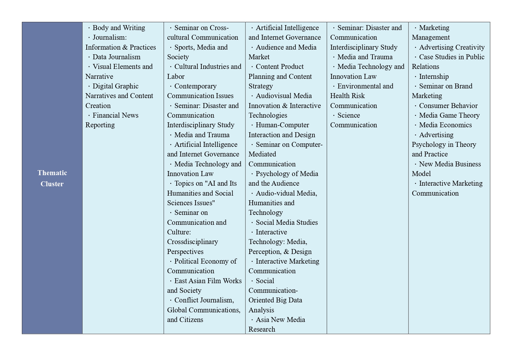Course Map Module Guidelines_page2